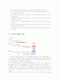흡연규제 실태와 영향 10페이지