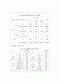 청소년 약물남용 청소년복지 청소년의 약물남용 약물남용 청소년문제 청소년 비행 8페이지