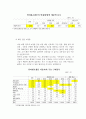 부자되기 마스터 플랜 4페이지