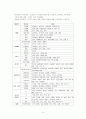 전통문화인 한글에 대한 이해와 그 쓰임에 대한 교육적 활용 4페이지