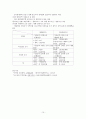주택시장 10페이지