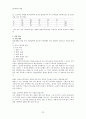 인터넷 중독의 개인적 맥락과 사회적 맥락의 상관연구 및 사회적 영향 연구 22페이지