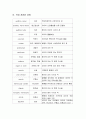 귀의 해부구조와 생기는 질환, 수술방법 9페이지