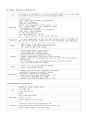 emegency drug(중환자실 응급약물) 3페이지