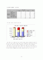 광주광역시 고등학생의 흡연에 대한 인식 및 실태 조사 25페이지