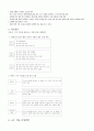 국어 학습 지도안 - 상황에 맞게 말하기 2페이지