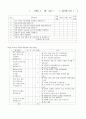 국어 학습 지도안 - 상황에 맞게 말하기 8페이지