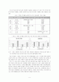 주5일 근무제에 따른 농촌관광 촉진화방안 6페이지