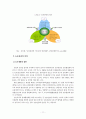 주5일 근무제에 따른 농촌관광 촉진화방안 13페이지