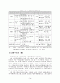 주5일 근무제에 따른 농촌관광 촉진화방안 16페이지