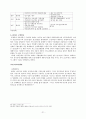 현대자동차의 인도시장공략 성공사례 연구 21페이지