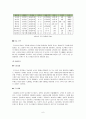 마늘의 전반적인 설명과 효능 및 재배방법 6페이지