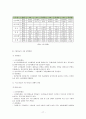 마늘의 전반적인 설명과 효능 및 재배방법 17페이지