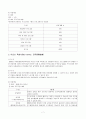 사회복지기관의 여가프로그램 (치료 레크리에이션을 중점으로) 7페이지