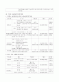 사회복지기관의 여가프로그램 (치료 레크리에이션을 중점으로) 8페이지