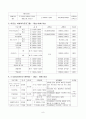 사회복지기관의 여가프로그램 (치료 레크리에이션을 중점으로) 9페이지