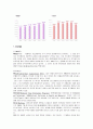 전자저울의 강자 'CAS'의 품질경영 사례연구 7페이지