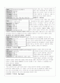 2002한일월드컵 경기장 분석 6페이지