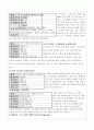 2002한일월드컵 경기장 분석 7페이지