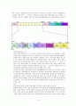 정보통신공학--무선통신기기 4페이지