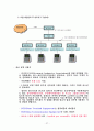 정보통신공학--무선통신기기 27페이지