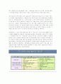 국내외 유통업 SCM운영방식 비교 13페이지