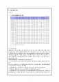 기관별 평생(사회)교육방법론 7페이지
