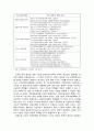 지방자치와 지역균형발전을 위한 방향 7페이지