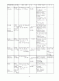 정형외과에서 자주 쓰는 약물 10페이지