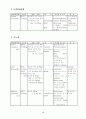 정형외과에서 자주 쓰는 약물 20페이지