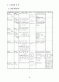 정형외과에서 자주 쓰는 약물 24페이지