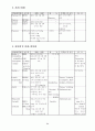 정형외과에서 자주 쓰는 약물 26페이지