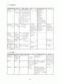 정형외과에서 자주 쓰는 약물 31페이지