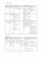 정형외과에서 자주 쓰는 약물 32페이지