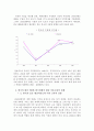 중국 경제개방과 FDI(외국인 직접 투자) 7페이지
