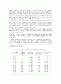 [재무론] 듀레이션에 관한 개념 정리 10페이지