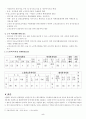 고령화사회의 노인문제와 해결방안 5페이지