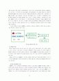 LG휘센의 중국시장 진출전략 25페이지