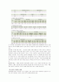 아동학대의 이해, 정의 유형과 후유증 관련 보고서 자료입니다. 14페이지