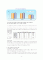 정보격차 문제의 현황과 특성 및 개선방안 보고서 14페이지