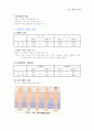 영아기의 영양 1페이지