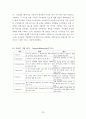 싸이월드 성공전략 23페이지