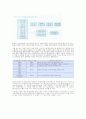 서비스품질의 SERVQUAL과 QFD 9페이지