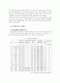 성평등사회에서의 여성의 정치의식과 참여 10페이지