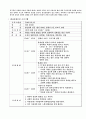 치료레크레이션 정신질환 자폐 4페이지