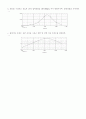 전자회로실험 보고서 (사전 결과) 20페이지