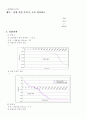 전자회로실험 보고서 (사전 결과) 21페이지