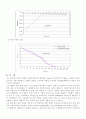 전자회로실험 보고서 (사전 결과) 22페이지
