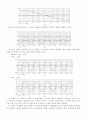 전자회로실험 보고서 (사전 결과) 30페이지