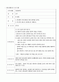 치료레크레이션 레포트 9페이지